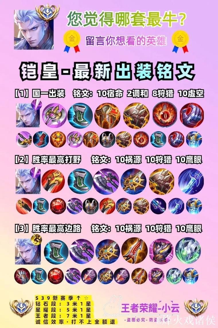 国服40位铠大神出装铭文合集，统一搭配，必备魔抗