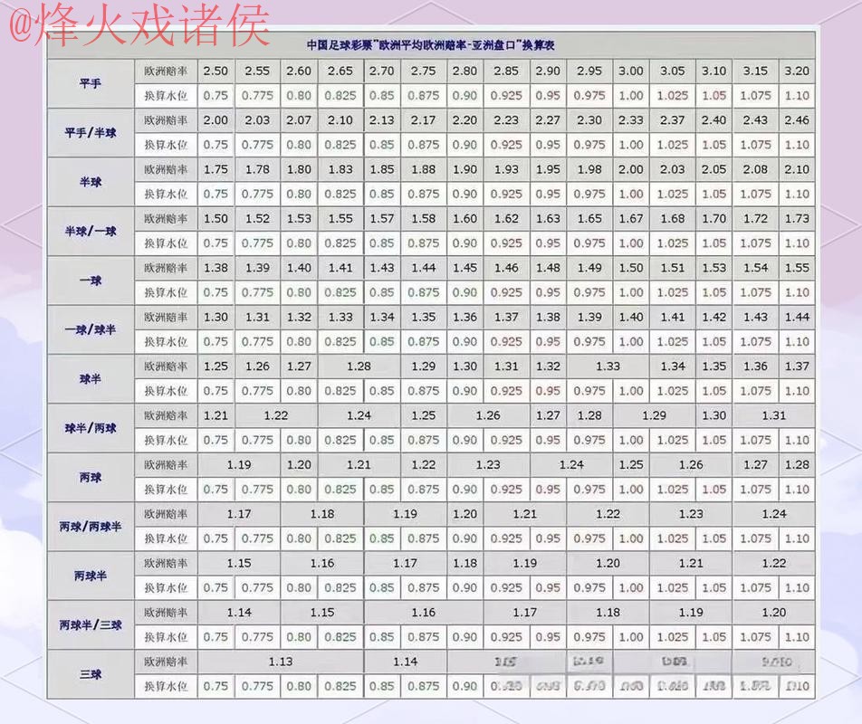 世界杯盘口分析最佳