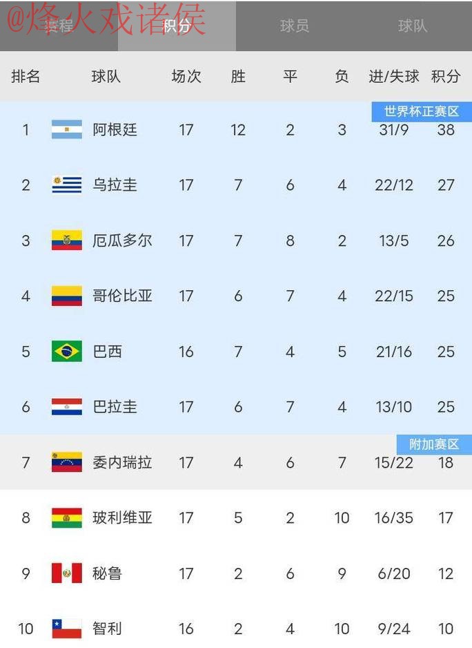 世界杯比分排行最佳