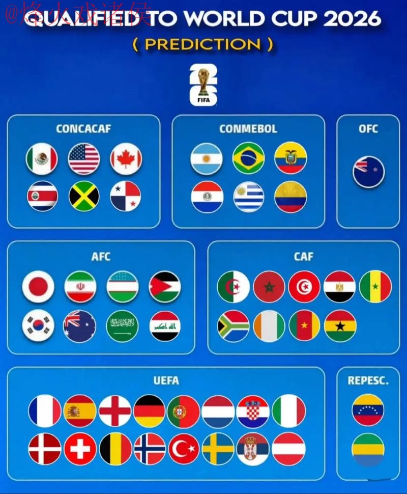 2026世界杯预测最新地址全站